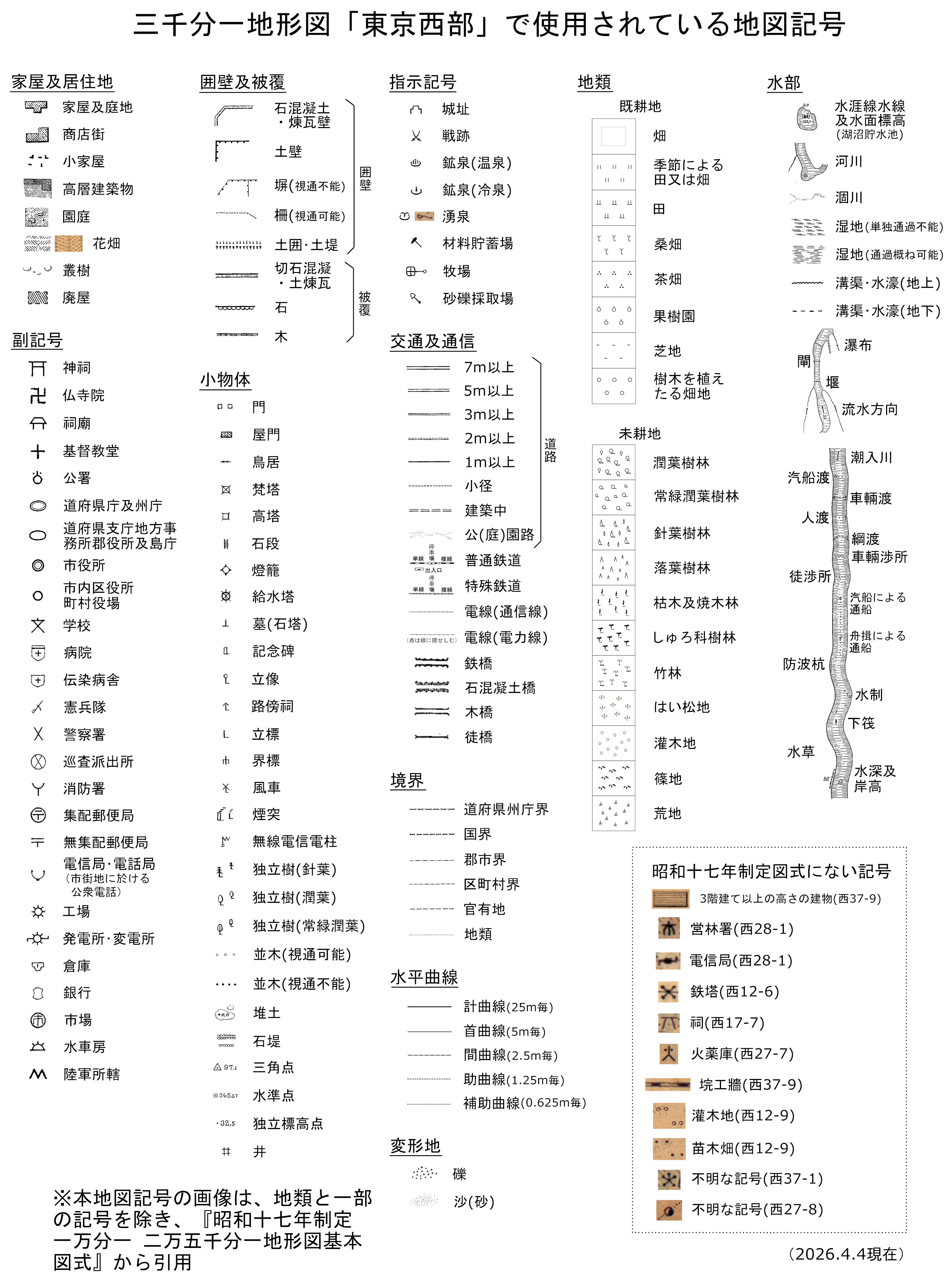 「東京西部」の地図記号