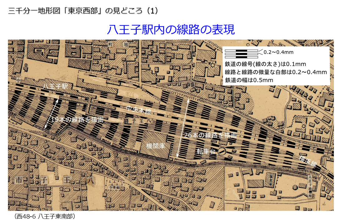 八王子駅内の線路の表現